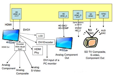 嵌入式開(kāi)發(fā)VIP電路圖設(shè)計(jì)方案與計(jì)算機(jī)軟硬件技術(shù)開(kāi)發(fā)