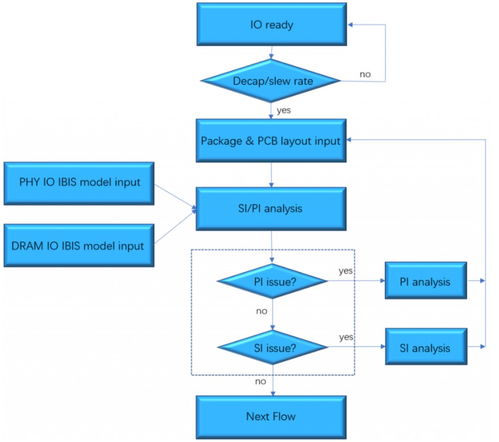 芯耀輝推出可編程前端預(yù)均衡方案，引領(lǐng)計(jì)算機(jī)軟硬件技術(shù)開(kāi)發(fā)新浪潮