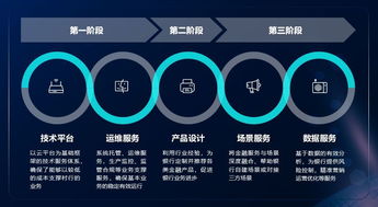 科技賦能，攜手發(fā)展 計(jì)算機(jī)軟硬件技術(shù)開(kāi)發(fā)的新征程